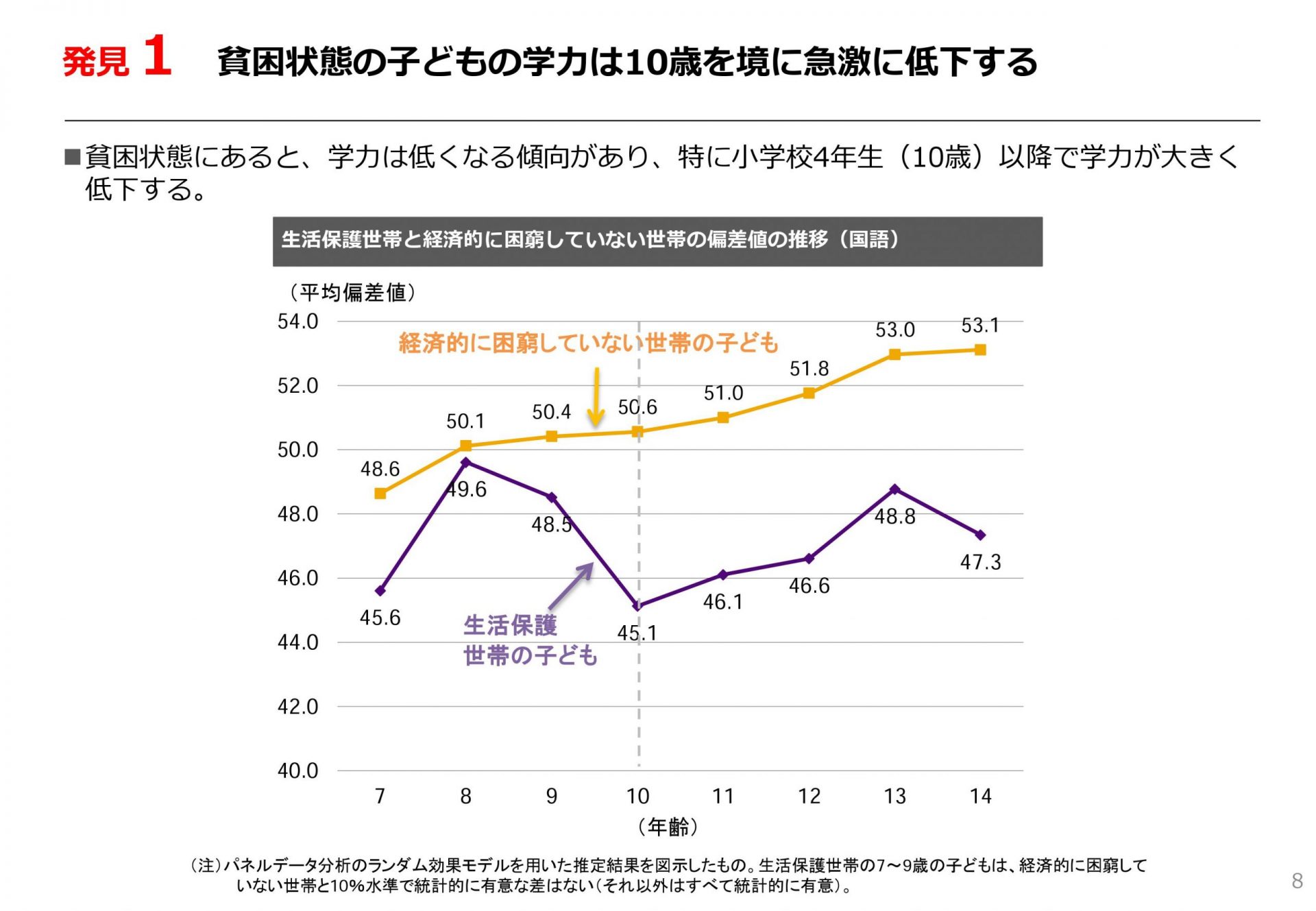 日本財団・家庭の経済格差と子どもの能力格差の関係分析（速報版）より引用