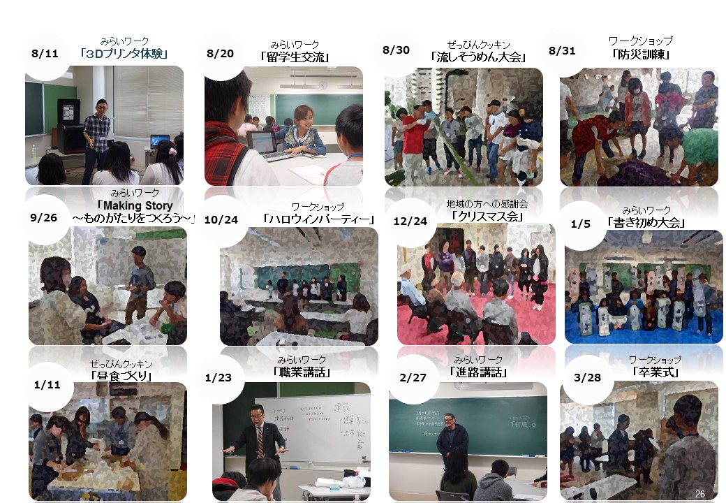 愛知県高浜市の中学生・高校生を対象とした学習等支援事業「ステップ」の様子