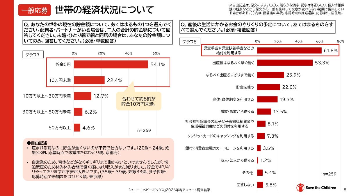 経済的困難のある妊産婦らへアンケート調査